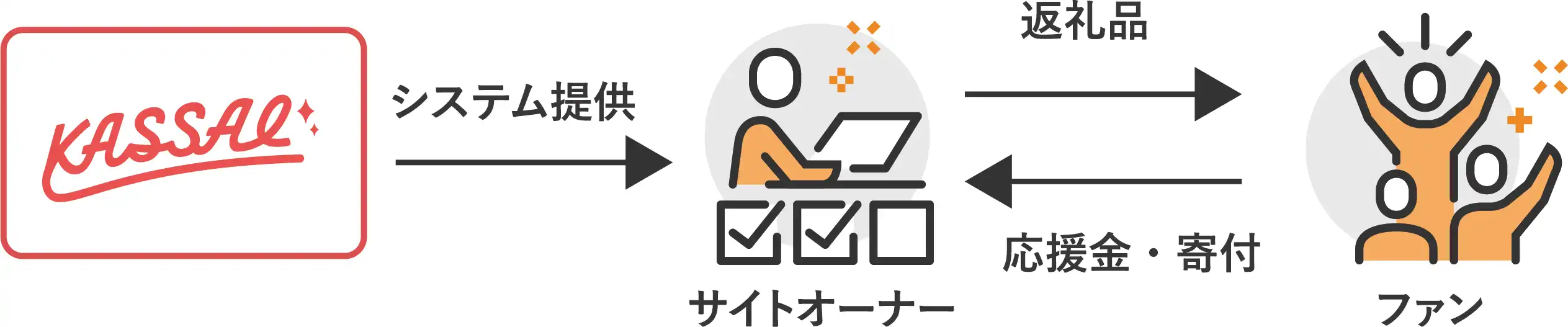 ローンイメージ図