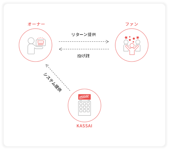 KASSAIイメージ